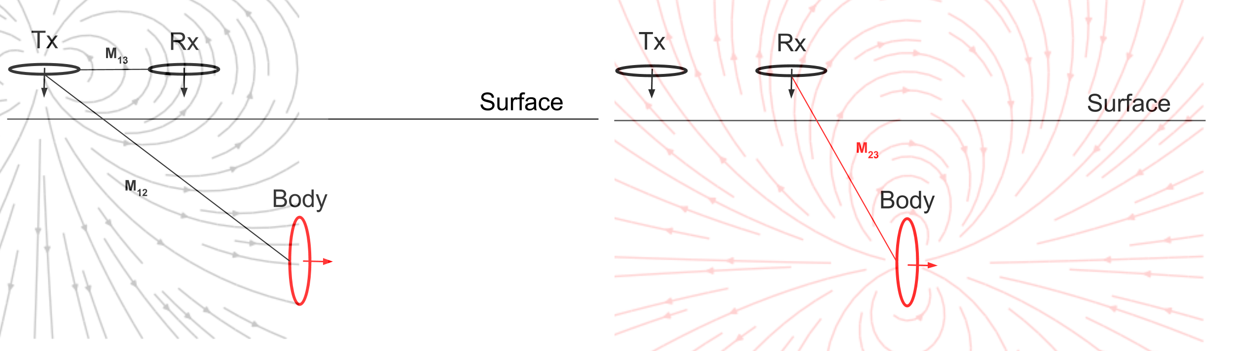 ../../../_images/Couping_3loops.png