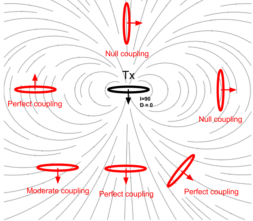 ../../../_images/CouplingEffects.png