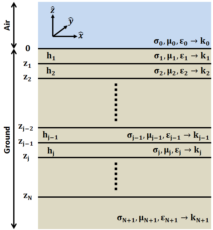 ../../../_images/Nlayer_diagram.png