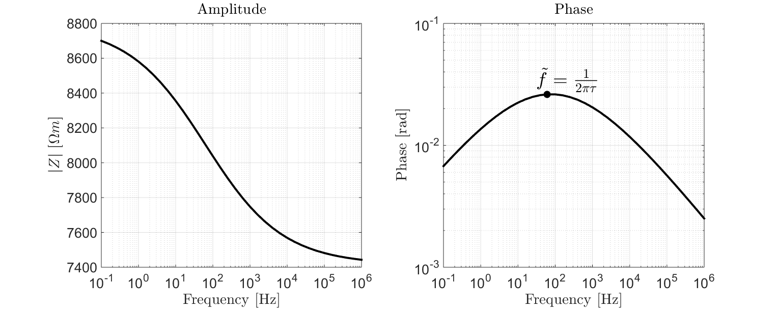 ../../../_images/amp_phase_plot.png