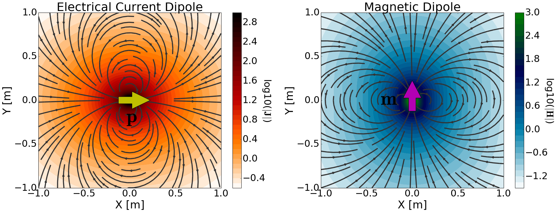 ../../../_images/dipoles.png