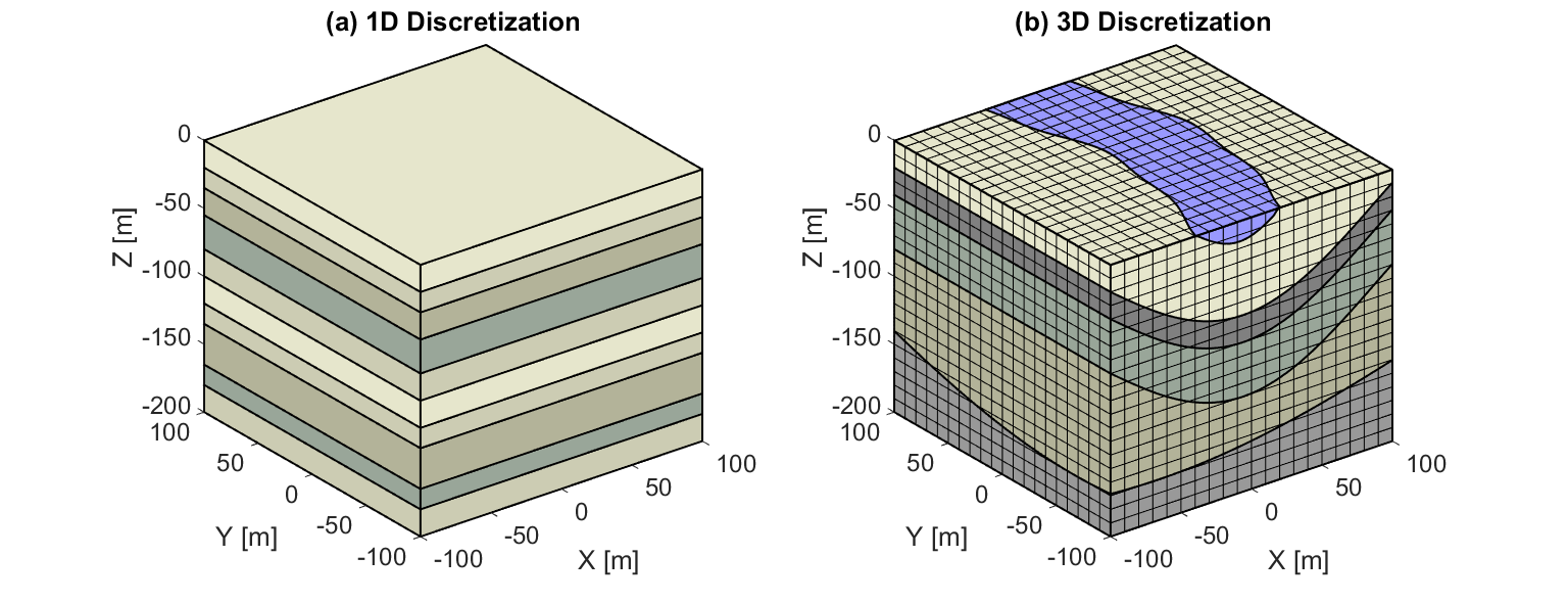 ../../_images/discretization.png