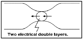 ../../../_images/elec_pol_2.gif